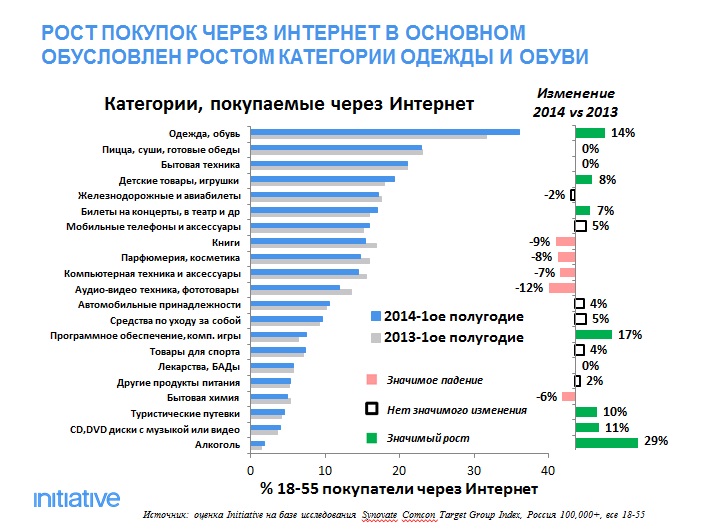 Статистика Магазинов В России