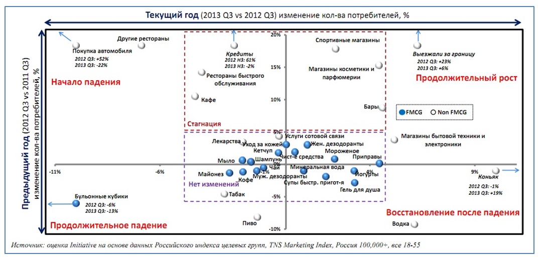 Изменения 2012. Матрица потребительского тренда. Матрица потребительского тренда на русском. Матрица потребительского тренда фитнес клуба.