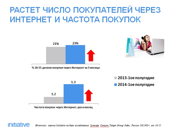 На диаграмме представлена информация о покупках сделанных в интернет магазине 50000 покупок