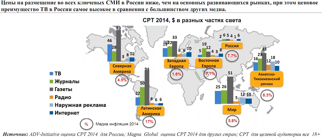 Сми представило результаты. CPT В рекламе. CPT В России. CPT В наружной рекламе. Карта ключевых средств массовой информации.