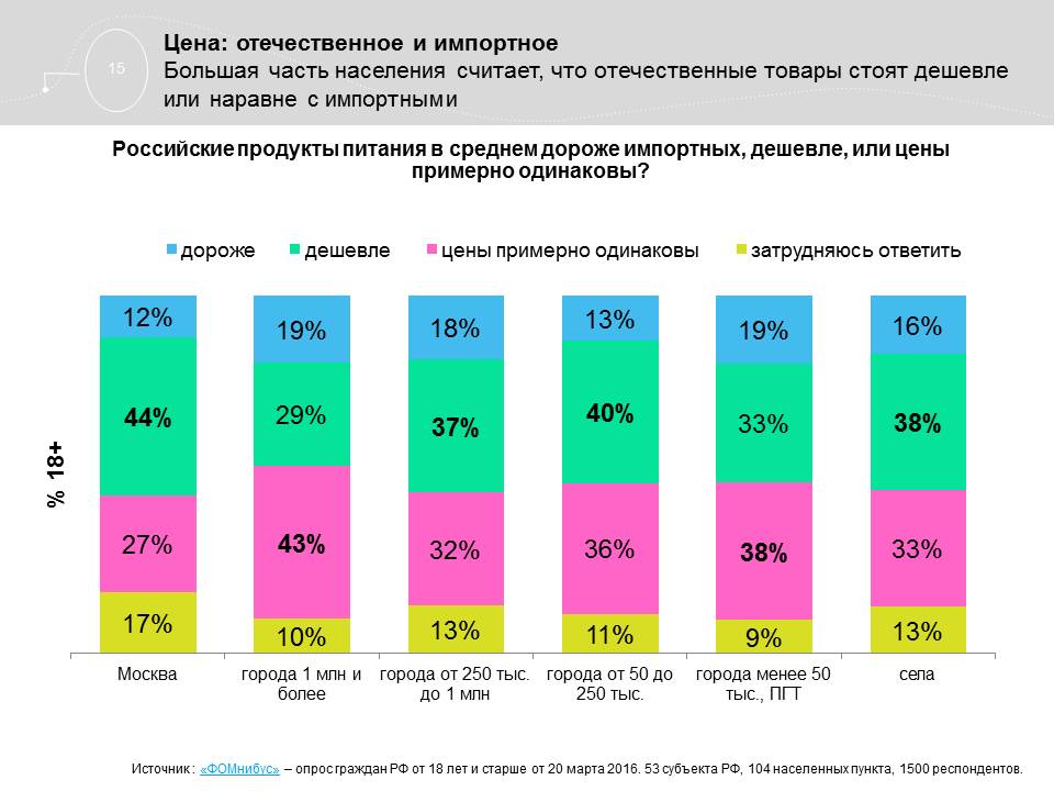 Сколько стоят самые дешевые акции компаний