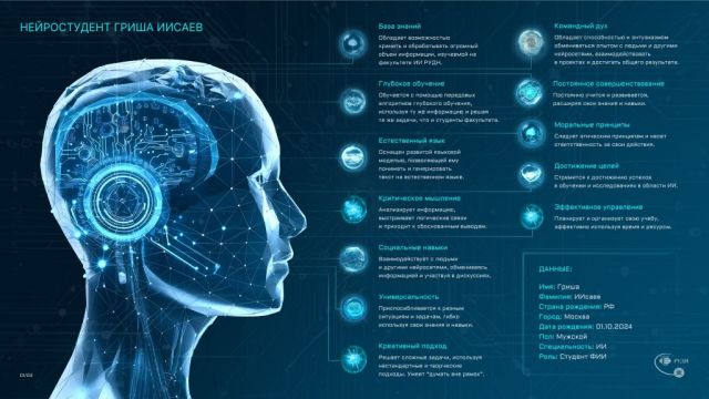 Искусственный интеллект теперь в рядах студентов: знакомьтесь, Гриша ИИсаев