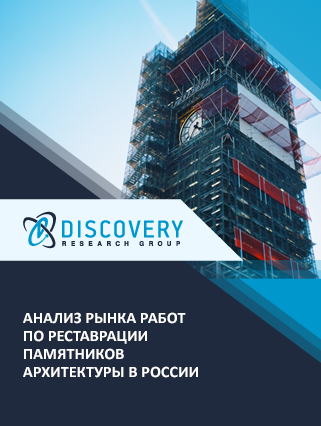Анализ рынка работ по реставрации памятников архитектуры в России