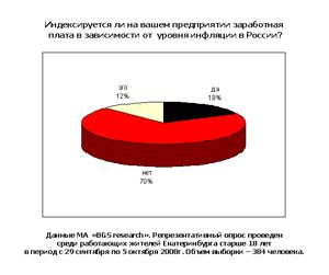 Екатеринбург - индексируется ли заработная плата в зависимости от уровня инфляции в России?