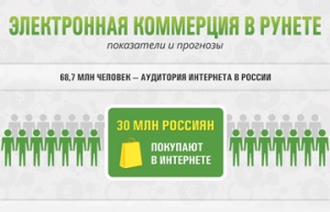 Рунет в картинках XXI: Электронная коммерция в Рунете