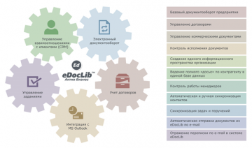 Новая версия «eDocLib: Актив Бизнес»