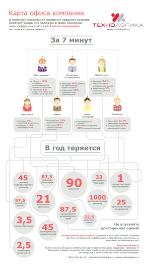 Мобильная карта офиса: почему это выгодно?