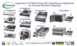 Supermicro® представляет новые суперсерверы на базе ГП NVIDIA Tesla, оптимизированные для критических операций параллельной обработки данных