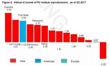 LONGI Solar занимает 2-е место в мире по показателям финансовой стабильности согласно классификации Bloomberg BNEF