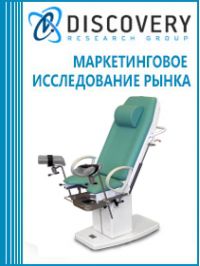 Анализ рынка услуг гинекологии и акушерства в России