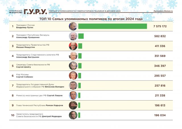 Оплата ChatGPT в 2025 году: руководство для россиян