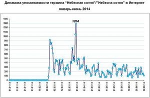 InfoStream как источник получения интересных фактов