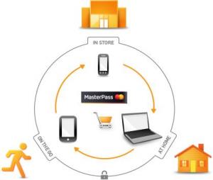 MasterPass – большой шаг на эволюционном пути безналичных платежных инструментов
