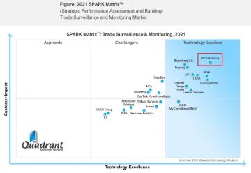 Решение NICE Actimize признано лучшим для контроля и мониторинга в сфере торговли