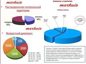 Журнал markuis имеет колоссальную аудиторию в России