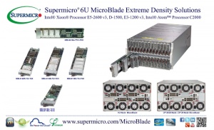 Решения 6U MicroBlade от Supermicro® обеспечивают высочайшую плотность вычислений и превосходную энергоэффективность с помощью технологии VLP DDR4 16/32ГБ RDIMM
