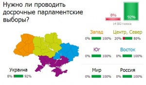 Онлайн-референдум: украинцы за досрочные выборы в парламент и верят в лучшее