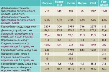 CargoToGo подвел итоги 2016 на рынке грузоперевозок в России