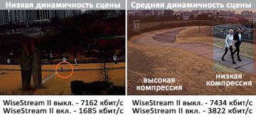 В бюджетной линейке WISENET L появились купольные мегапиксельные IP видеокамеры для помещений