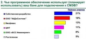 Линейка Neoflex Adapters в тройке лидеров решений для подключения к СМЭВ