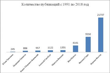 Не воплотил ни одного проекта, но № 1