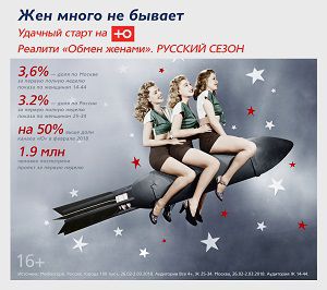 Удачный старт на «Ю»: реалити «Обмен женами». Русский сезон