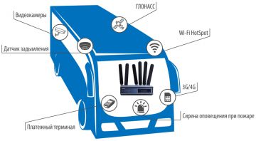 Инсотел: Доступны к заказу маршрутизаторы  DWM-321 и DWM-321D со встроенным модулем ГЛОНАСС/GPS и поддержкой 4G LTE для дистанционного мониторинга городского и междугороднего транспорта, IoT/M2M-систем