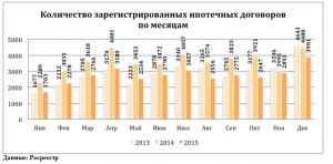 «Метриум Групп»: Первичный рынок Москвы возвращается к уровню 2013 года