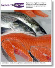 Исследование рынка лососевых рыб (лосося)