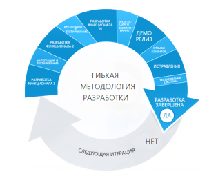 Инвестблок Правительства Московской области и Сбербанк учатся вместе по программе Sbergile