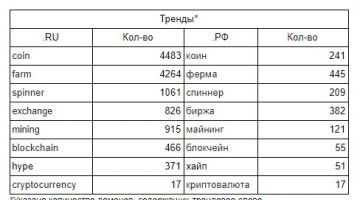 Хайп, блокчейн и криптовалюты: сколько трендовых доменов в Рунете