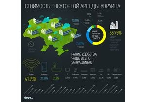 Представлена инфографика о посуточной аренде в Украине