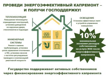 Воронежская область направила в Фонд содействия реформированию ЖКХ заявку на получение финансовой поддержки энергоэффективного капитального ремонта многоквартирных домов