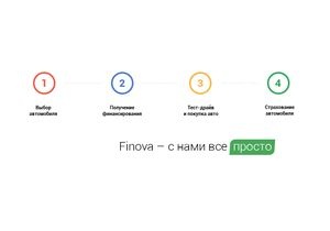 Компания Finova представила новый онлайн-сервис «Тест-драйв»