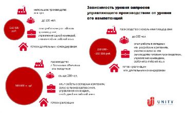 Локализация иностранных фармкомпаний обещает России качественный скачок и рост зарплат в отрасли