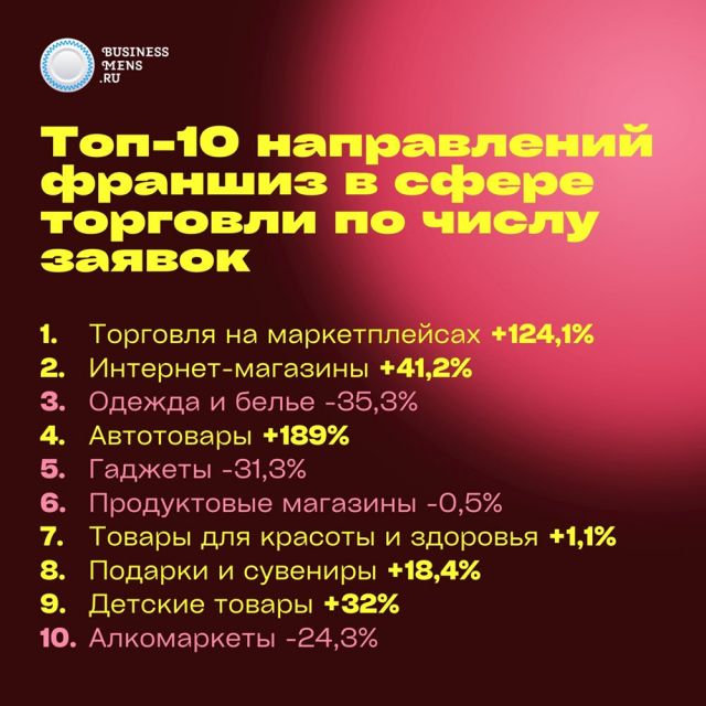 Франчайзинг взлетел: почему 2024 год стал рекордным для российского рынка