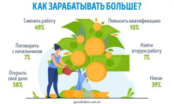 Как в Украине зарабатывать больше ‒ опрос GorodRabot.com.ua