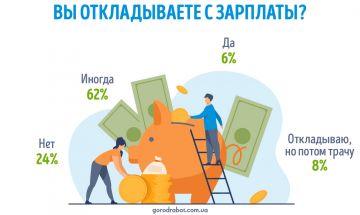 Кто в Украине откладывает часть зарплаты