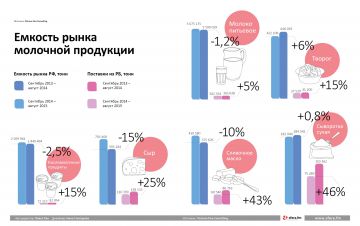 Использование специальных пищевых смазок в молочной промышленности