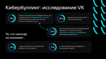 VK впервые проводит Месяц борьбы с кибербуллингом