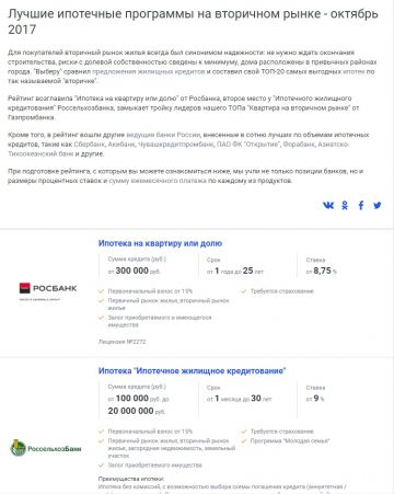 Выберу.Ру представил ТОП-20 лучших ипотек в сегменте рынка готового