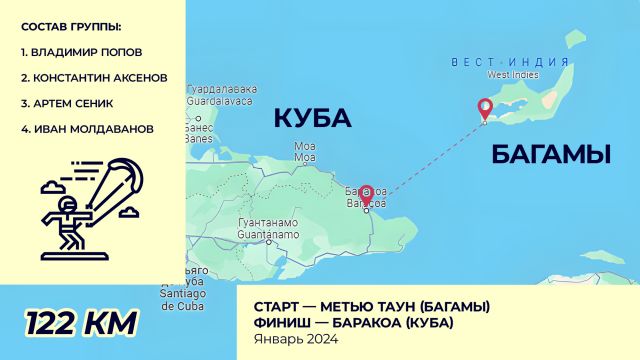 Российские кайт-серферы установят новый рекорд: в январе состоится кайт-переход от Багам до Кубы