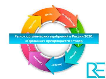 Рынок органических удобрений в России 2020: «Органика» превращается в товар