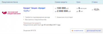 В июльском рейтинге Выберу.Ру лидирует кредит Московского кредитного банка