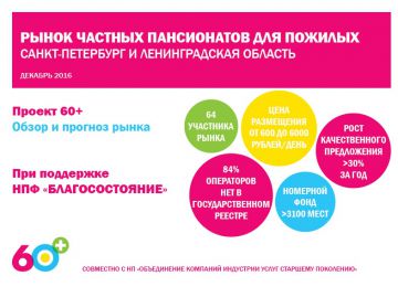 Объем рынка частных пансионатов по уходу за пожилыми в Санкт-Петербурге впервые превысил 3000 мест