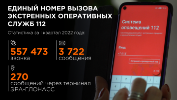 Более 550 тысяч звонков поступило в службу 112 Красноярского края с начала 2022 года