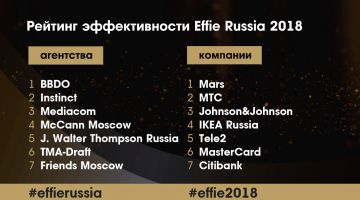 Самые эффективные: BBDO Moscow и Mars стали лидерами Effie Awards Russia 2018
