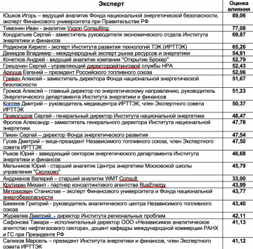 Давление падает, рейтинг растет