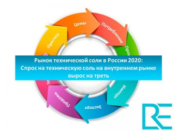 Рынок технической соли в России 2020: Отечественные производители вытесняют конкурентов с национального рынка