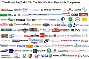 Acer вошел в список Top100 компаний с самой высокой репутацией